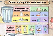 Таблица мер и весов Таблица мер и весов